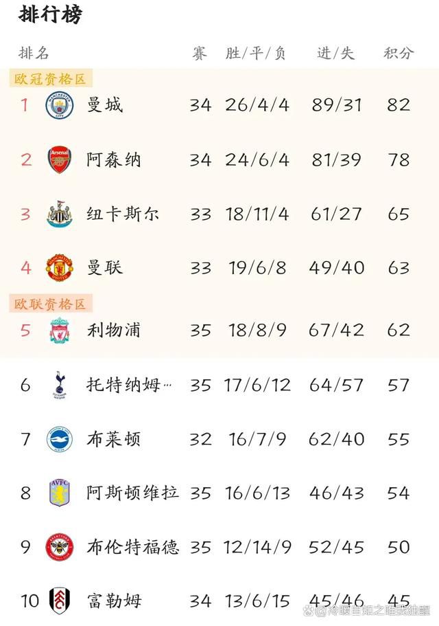 对阵赫塔费梅开二度后，格列兹曼在马竞的进球数追平阿拉贡内斯，并列队史第一。